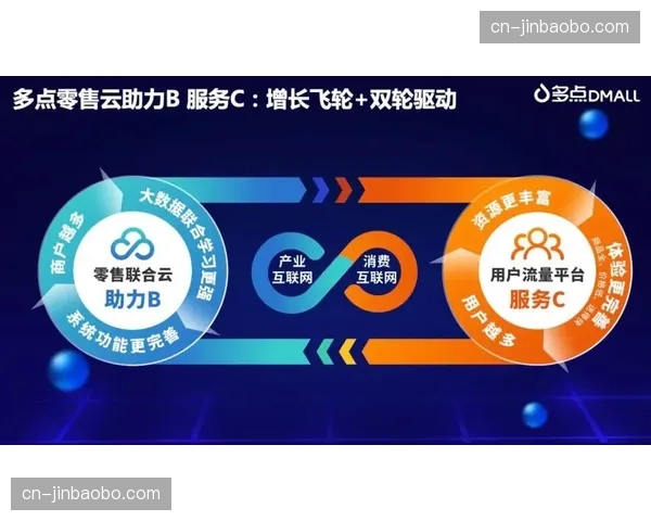 联合品牌专场活动系统 提升B端合作伙伴曝光精度