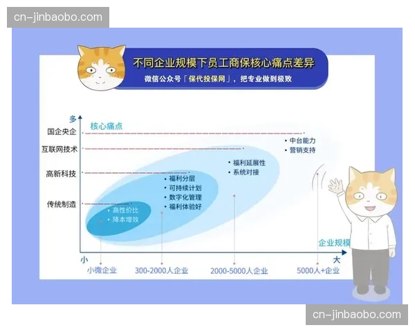 重心前移：行业正从后端管理向极致前端交互体验转型